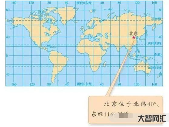 標準時間