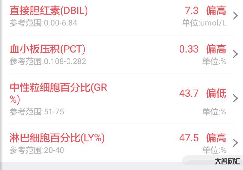 3、6歲兒童血小板計數超過500，血小板壓積0.38的原因是什么？