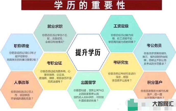 3、學(xué)歷有多少種類？