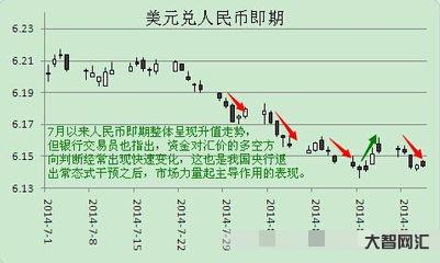 中美貨幣的兌換比率是多少