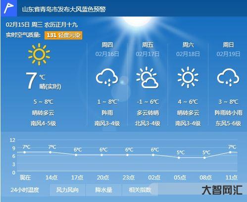 山東省青島市近期天氣預報