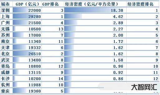 2、GDP是什么意思？