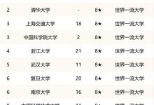 雙一流大學是什么意思-什么叫雙一流大學是什么-大智網匯