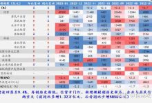 1 月份人民幣貸款增加 4.9 萬億元,同比多增 9227 億元,錢都流向何處?-大智網匯