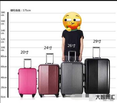 2、行李箱20寸/22寸/24寸/28寸的長度、寬度和高度是多少厘米?