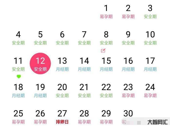 1、女性安全期是指什么時候?