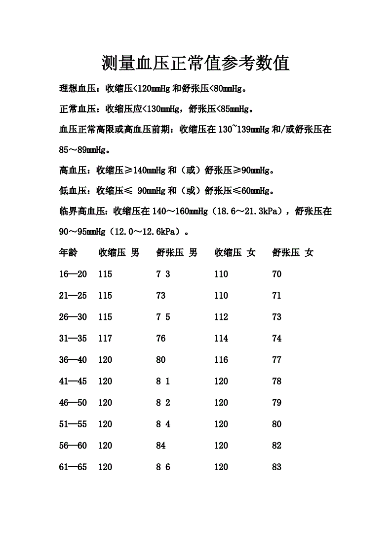 3、正常血壓標(biāo)準(zhǔn)值是多少？