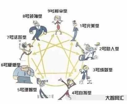 2、人的性格特征是什么?