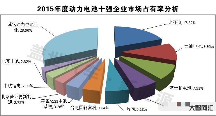 新能源電池是企業嗎-新能源電池企業目前只干一件事 新能源電池是企業嗎-新能源電池企業目前只干一件事