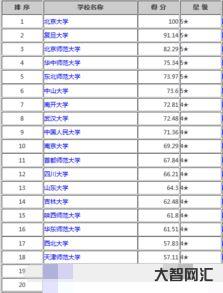 給大家科普下歷史考研學校排名（歷史專業研究生大學排名）