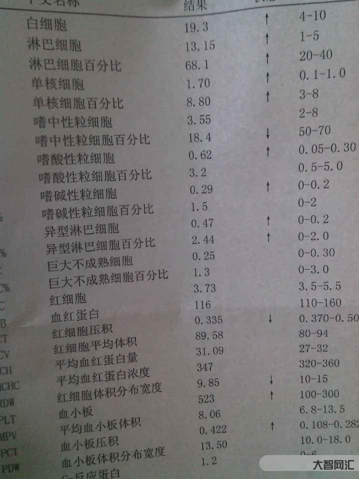 2、白細胞偏高的原因是什么?