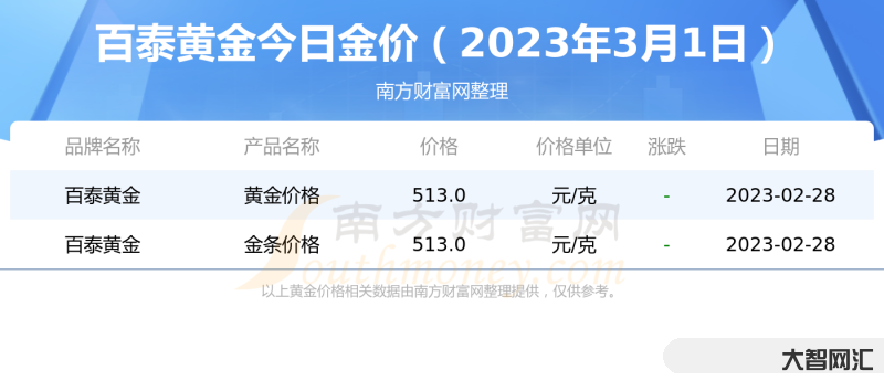 1月28日黃金國際金價-國際黃金價格是多少 1月28日黃金國際金價-國際黃金價格是多少