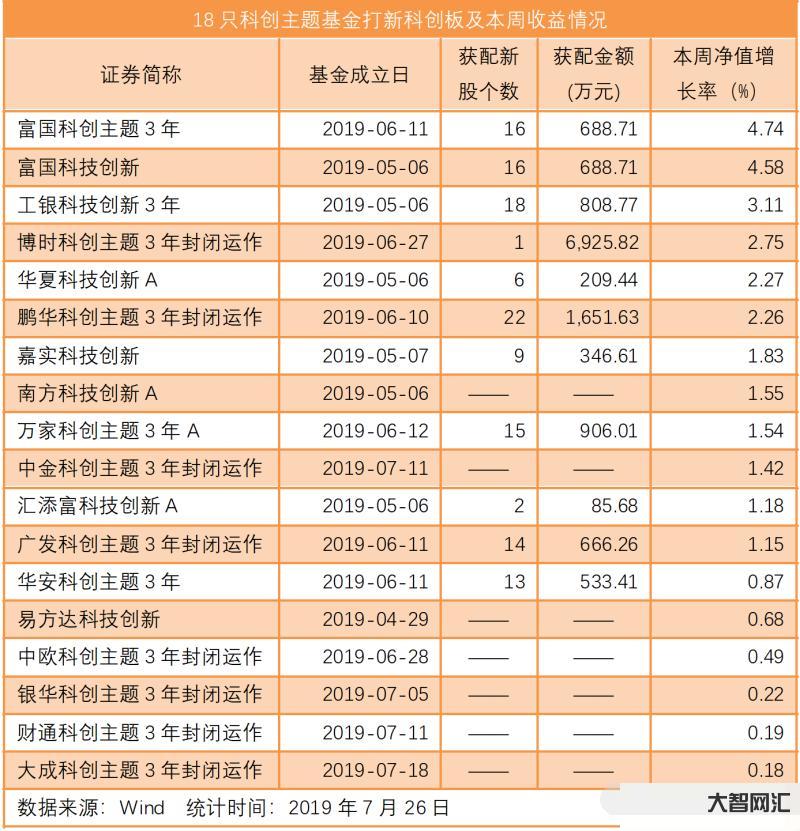 基金每天漲幾次最好-百萬操作分享，你還相信牛市嗎?忍不住了