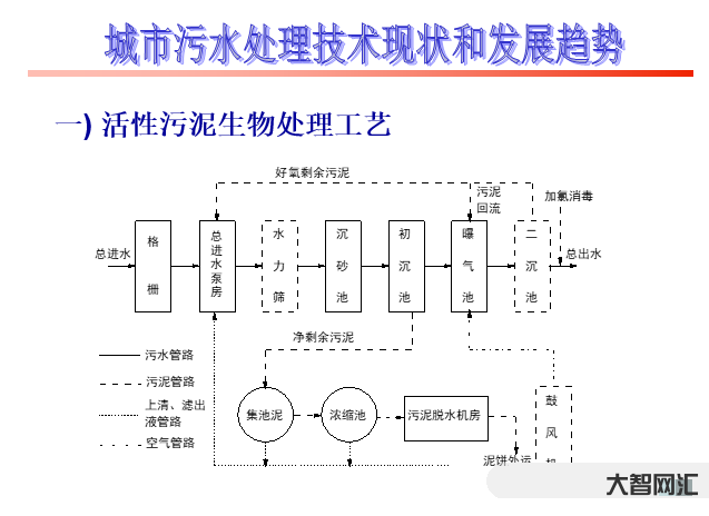 污水的處理與技術(shù)-40種廢水處理技術(shù)工藝流程圖解 污水的處理與技術(shù)-40種廢水處理技術(shù)工藝流程圖解