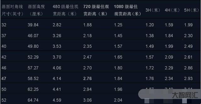 2、75寸電視有多大？
