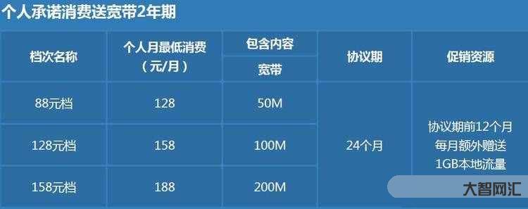 寬帶辦理多少錢-「廈門電信」辦理寬帶詳細(xì)流程,線上辦理好還是去營業(yè)廳? 寬帶辦理多少錢-「廈門電信」辦理寬帶詳細(xì)流程,線上辦理好還是去營業(yè)廳?