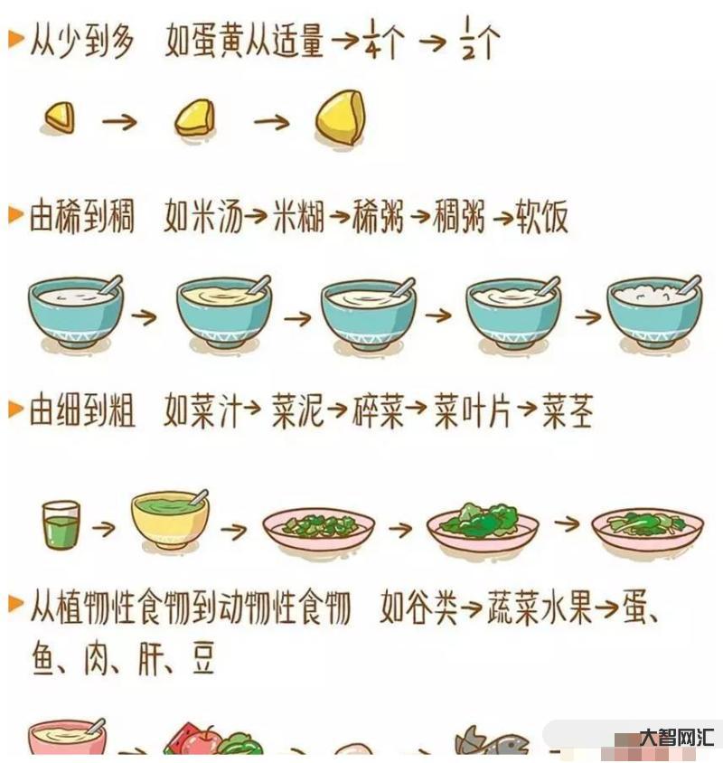 3個月寶寶怎么喂輔食好-指南建議:7-24個月寶寶如何喂養?每天幾次奶 3個月寶寶怎么喂輔食好-指南建議:7-24個月寶寶如何喂養?每天幾次奶