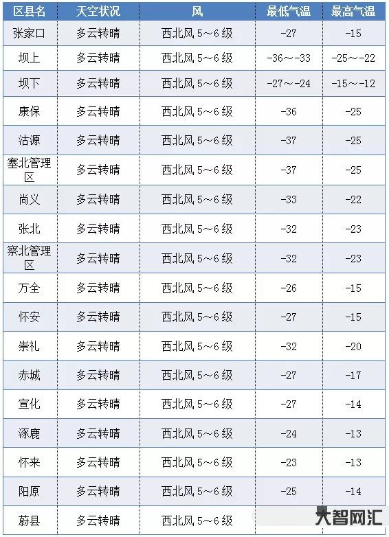 張家口天氣往年氣溫多少-已達(dá)35℃+!河北張家口多地氣溫破紀(jì)錄!部分地