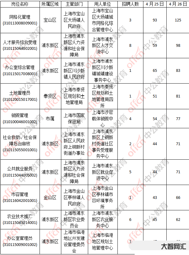 事業單位22比一-浙江省事業單位里的職業能力傾向測驗和綜合應用能力到底 事業單位22比一-浙江省事業單位里的職業能力傾向測驗和綜合應用能力到底