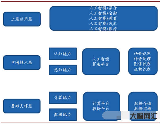 人工智能產業鏈的應用-人工智能技術和應用的深度剖析，有效了解人工智能產
