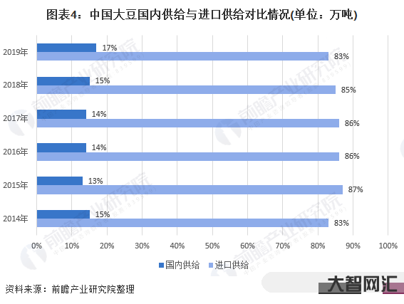 大豆進口三個國家-我國從美國進口大豆均價為3837元每噸,巴西3937 大豆進口三個國家-我國從美國進口大豆均價為3837元每噸,巴西3937