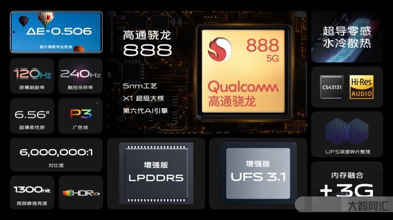 驍龍888首發(fā)發(fā)布-小米搶先三星奪得首發(fā)!高通驍龍888來了,機(jī)皇標(biāo)配 驍龍888首發(fā)發(fā)布-小米搶先三星奪得首發(fā)!高通驍龍888來了,機(jī)皇標(biāo)配