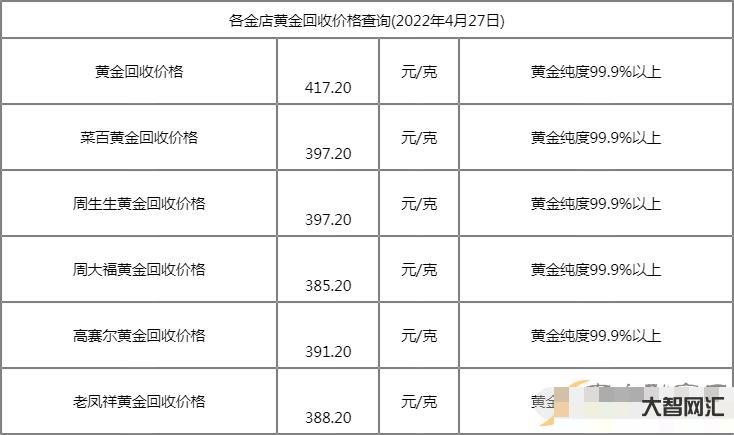 2、一克2020金多少錢?