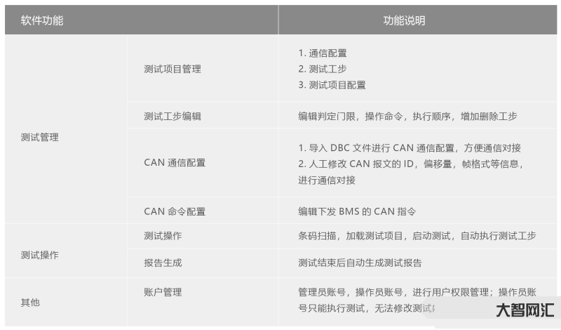 電池包PV測試測哪些-新能源汽車動力系統部件測試大揭秘 電池包PV測試測哪些-新能源汽車動力系統部件測試大揭秘