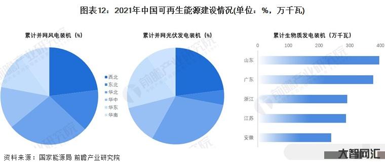 再生能源的市場-“十四五”可再生能源規(guī)劃出爐:產(chǎn)業(yè)正處于大有可為的戰(zhàn)略 再生能源的市場-“十四五”可再生能源規(guī)劃出爐:產(chǎn)業(yè)正處于大有可為的戰(zhàn)略