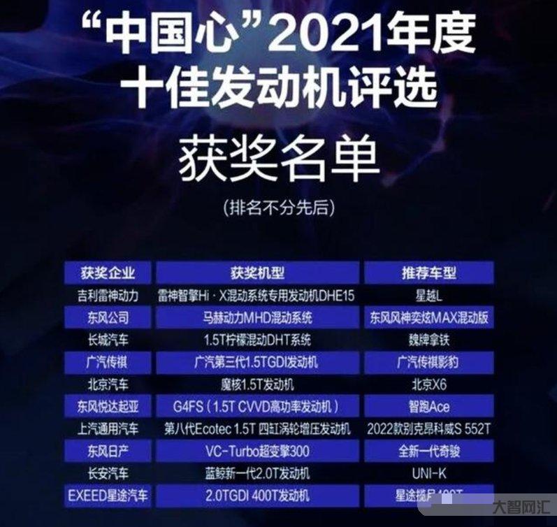 國產十佳發動機排名榜-2021中國十款最強發動機