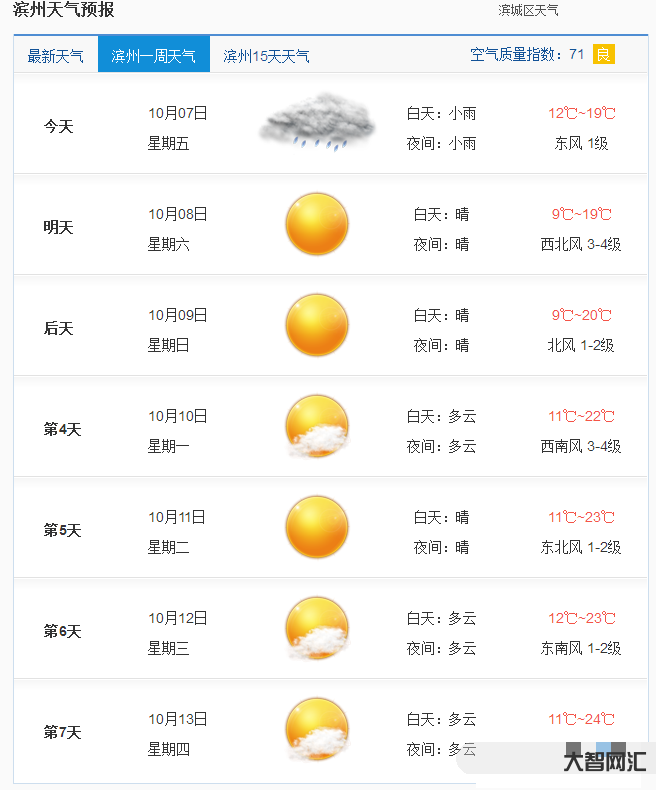 7月5號(hào)左右天氣預(yù)報(bào)表-天氣預(yù)報(bào):7月5日至6日我縣有中到大雨,局部暴 7月5號(hào)左右天氣預(yù)報(bào)表-天氣預(yù)報(bào):7月5日至6日我縣有中到大雨,局部暴