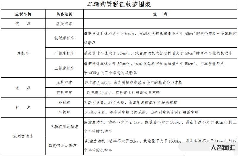 車輛購置稅日期是哪一天-至2023年12月31日期間內購置的新能源汽車 車輛購置稅日期是哪一天-至2023年12月31日期間內購置的新能源汽車