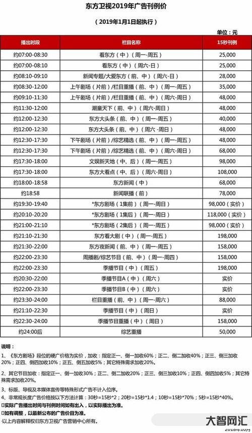 誰知道上海東方衛視節目表今天表，上海東方衛視頻道