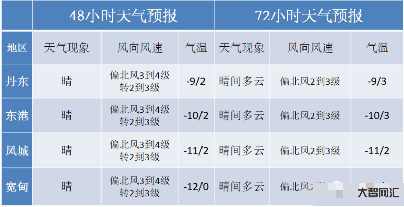 30號下午有雪嗎天氣-2016年1月30號河南省天氣 30號下午有雪嗎天氣-2016年1月30號河南省天氣