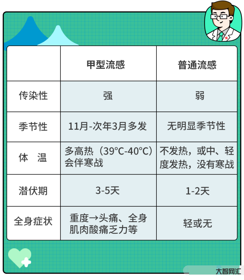 甲流和新冠能一起得嗎-2022甲流在冬天危險嗎 甲流和新冠能一起得嗎-2022甲流在冬天危險嗎