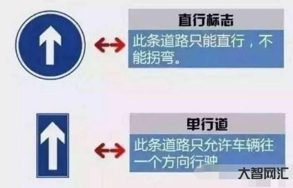 1、逆行如何扣分和罰款？