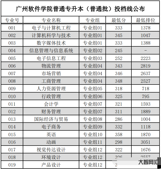 貴州2023年專升本招生計劃-貴州專升本院校及專業2023? 貴州2023年專升本招生計劃-貴州專升本院校及專業2023?