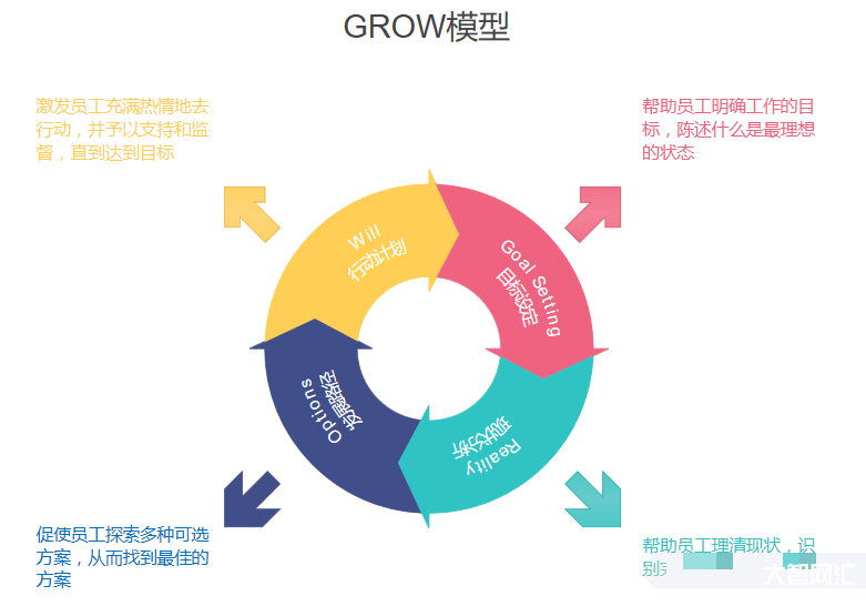 管理模型和系統模型-大腦操作系統之管理模型 管理模型和系統模型-大腦操作系統之管理模型