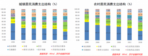 發達國家主要家庭支出來源-“家庭收入等級表”已出爐，哪個等級出學霸最多