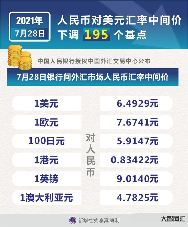 北京跟人民幣匯率-時隔17年!人民幣匯率中間價上調731基點，后續將是