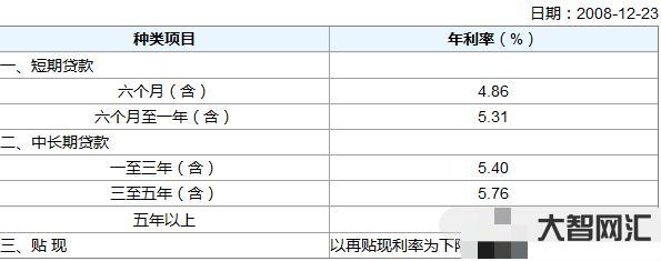 1、如何計算年化利率？