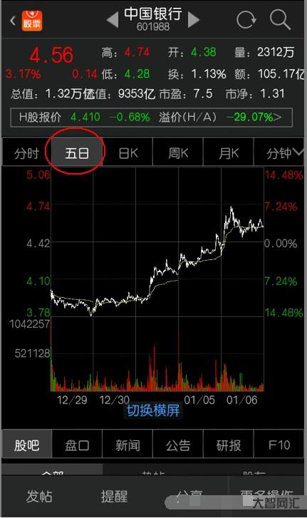 看下股票-如何看大佬們買的股票是什么