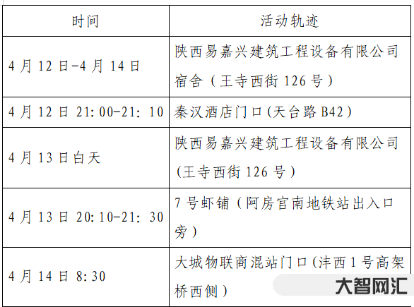 西安活動軌跡幾點公布的-剛剛,活動軌跡公布!涉及西安火車站、滴滴快車、 西安活動軌跡幾點公布的-剛剛,活動軌跡公布!涉及西安火車站、滴滴快車、