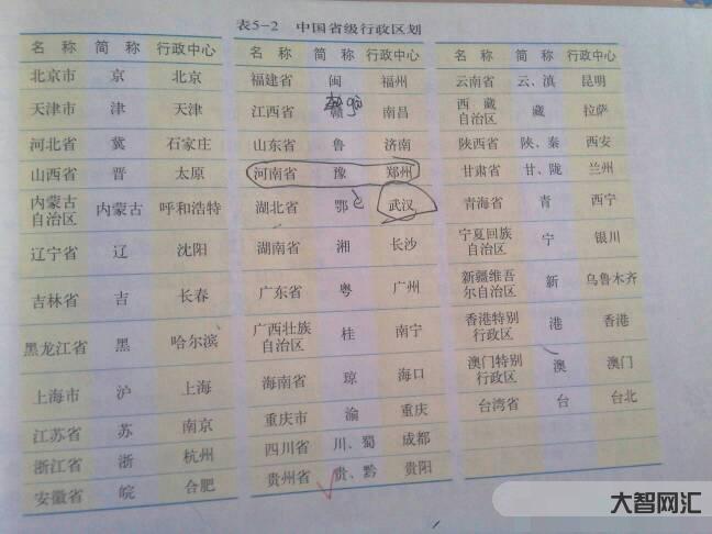 1、鄂是簡稱在哪里?