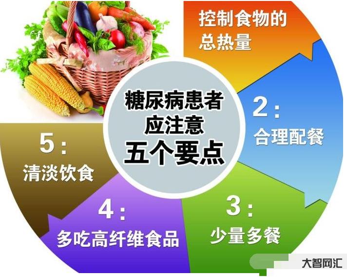 糖尿病的癥狀有哪些？ 糖尿病人飲食應該注意什么？ 糖尿病有什么藥物可以控制？
