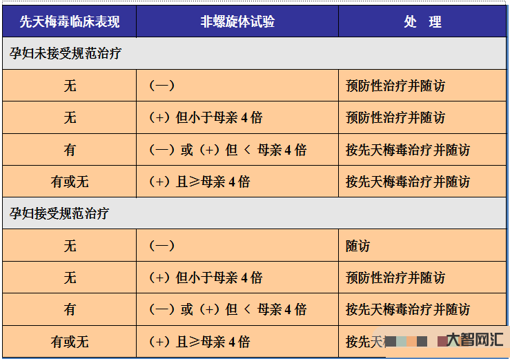 2、梅毒能治愈嗎?