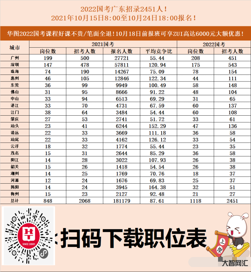 公務員能考哪種崗位-2023年公務員省考即將開始!成考什么專業適合報考 公務員能考哪種崗位-2023年公務員省考即將開始!成考什么專業適合報考