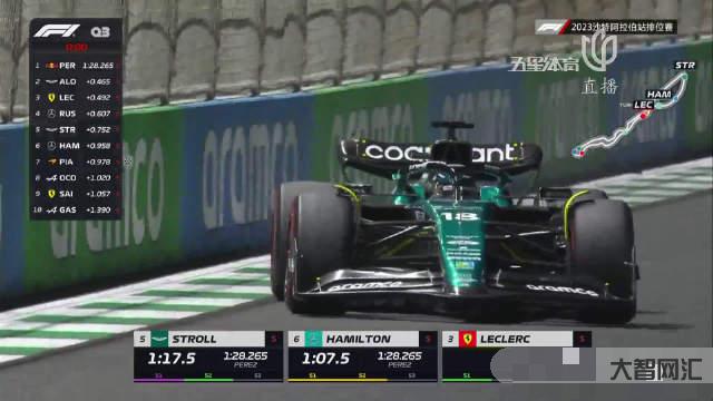 2023f1沙特大獎賽排位-F1沙特站周冠宇獲第13名 阿隆索不停“搶 2023f1沙特大獎賽排位-F1沙特站周冠宇獲第13名 阿隆索不停“搶