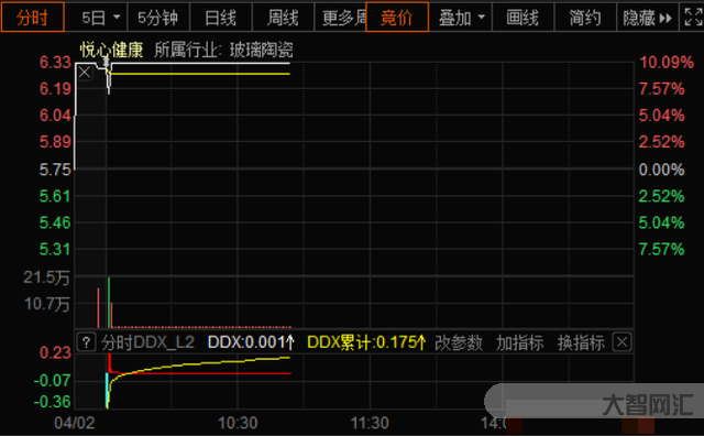 觸發交易熔斷-因觸發交易熔斷限制 俄羅斯盧布和莫斯科證券交易所的盧布、
