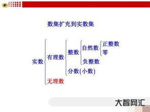 什么叫做自然數,自然數有哪些?